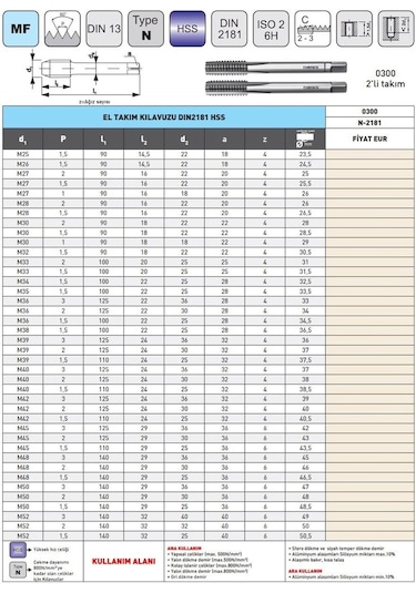 Fett M50x2 Narex 0300 Dın N-2181 Hss 2'li El Takım Kılavuzu