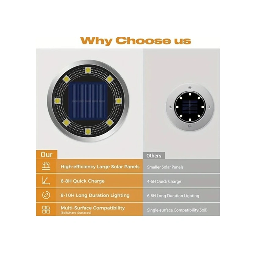 Trendooze Cloud011 4 Adet Sıcak Beyaz Yerli Güneş Led Bahçe Havuz Patika Dekorasyon Sıcak Renk Sıcak Beyaz