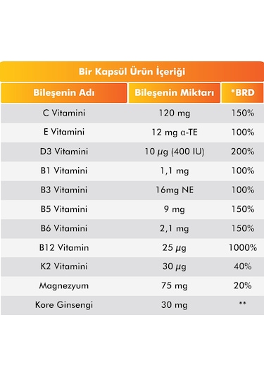 Voop Multivitamin Multimineral 30 Kapsül