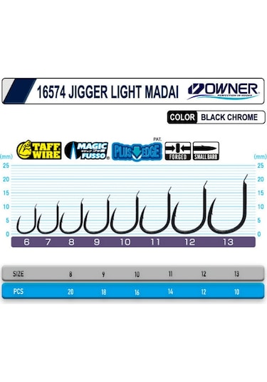 Cultiva 16574 Jigger Light İğne 11