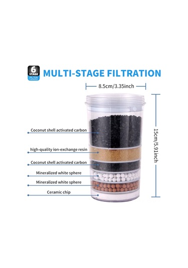 Xindoker Su Filtresi İçin 6 Katlı Filtre Elemanı - Kolay Kurulum Ve Yüksek Uyum Siyah