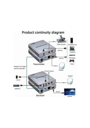 Hdmı 60m Kvm Extender + Audio Alıcı Verici 1080p Cat6 Hdmı Uzatıcı