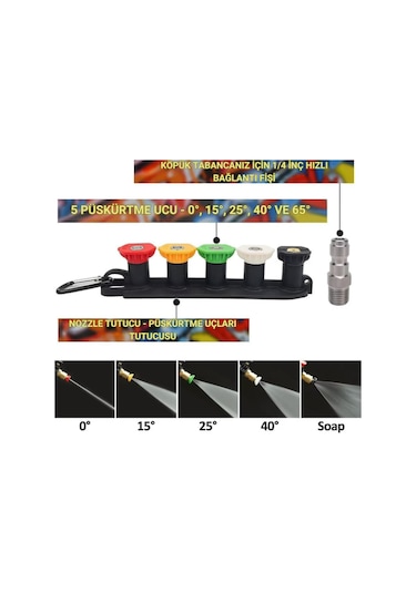 Polham Karcher K Serisi Basınçlı Yıkama Makineleriyle Uyumlu Profesyonel Araç Yıkama Tabanca Seti