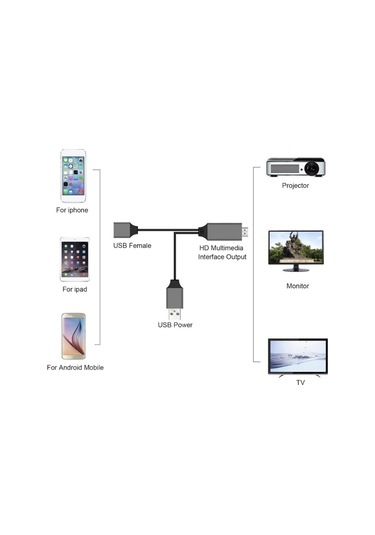 Tüm Telefon Ve Tabletler İçin Hdmı Tv Görüntü Ve Ses Aktarım Kabl