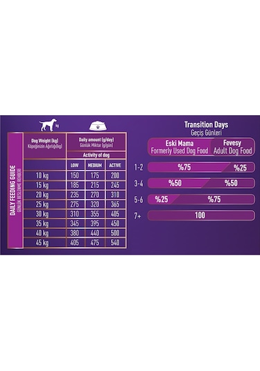 Fevesy Kuzu & Pirinçli Yetişkin Köpek Maması 3 KG