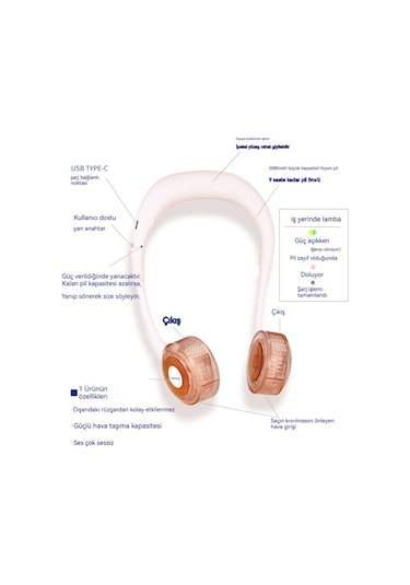 Relaxed Asılı Boyunlu Küçük Fan, Şarj Edilebilir, Sessiz, Taşınabilir, Uzun Pil Ömrüne Sahip Kanatsız Fan-sarı
