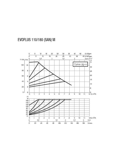 Dab Evoplus 110/180 M Fre. Kon. Pompa - 1''
