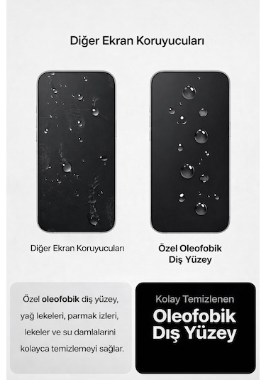 Apple Uyumlu iPhone 16 Plus Ekran Koruyucu % 100 Cam Temperli Kolay Kurulum Aparatlı
