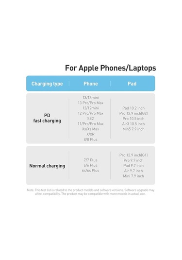 Pazly 20w Hızlı Şarj Baseus Cald000016 Dynamic Serisi Usb-c / Type-c 8 Pin Kablo, 1m