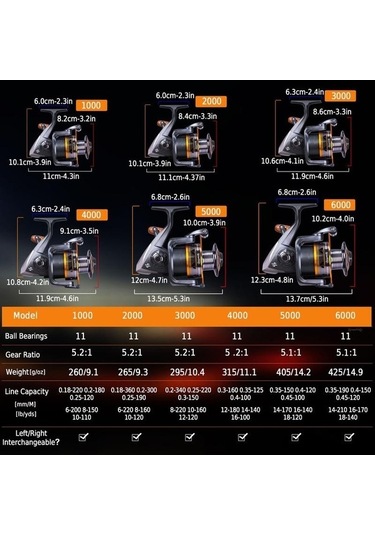 Novahub İplik Balıkçılık Reel 11bb Sazan Makarası 5000 Tekerlek Takım