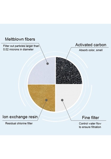 Sones 1.3l Taşınabilir Ev Mutfak Aktif Karbon Filtre Soğuk Su Şişesi Mor