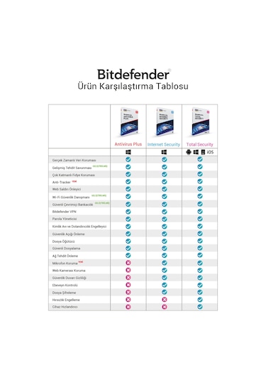 Bitdefender Internet Security  Lisans - 1 Kullanıcı - 1 Yıl