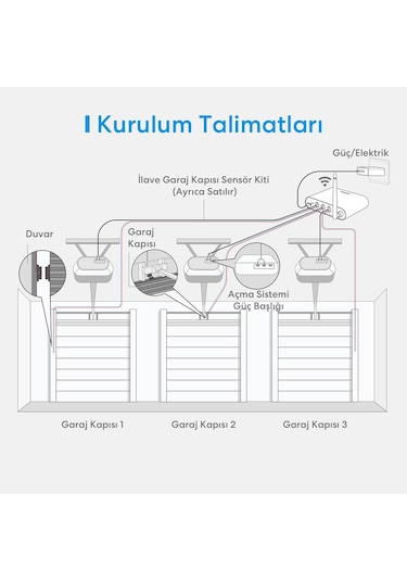 Meross Wi-Fi Uzaktan Kontrollü Akıllı 3 Garaj Kapısı Kontrollü Anahtar