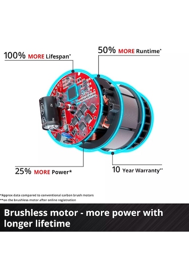 Einhell TP-CI 18/220 Li BL - Solo Akülü Darbeli Vidalama (Akü ve Şarj Hariç) - 4510085