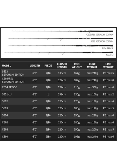 Tailwalk Jigforce Ssd C604 1.83mt Max 210gr S2p Tetikli Jigging Kamış