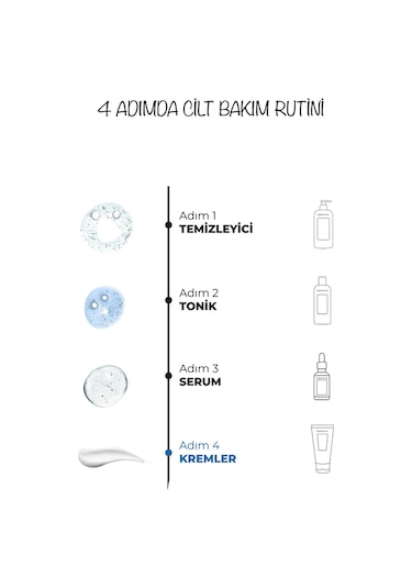 Dermoend Nemlendirici Krem Ve Tarak