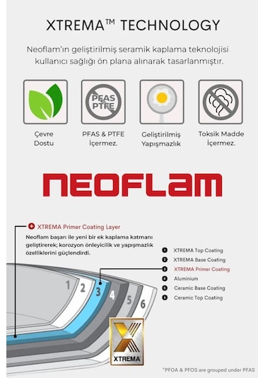 Neoflam Fika Gri Alüminyum Tava - 30 Cm