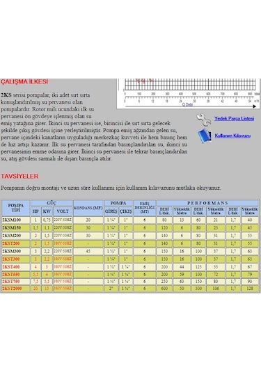 Bestpump 4 Hp-380v-2 Kademe- 2kst 400-403 Santrifüj Su Pompası