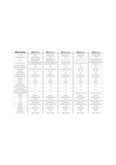 Ratio Idive Deep Dalış Bilgisayarı Gri - Siyah