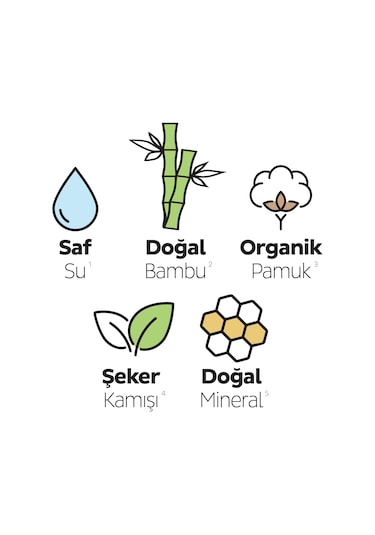 Sleepy Bio Natural Premium Plus Hijyenik Ped Normal 24 Adet Ped