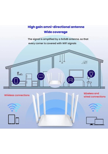 Sones Urant 1200mbps Kablosuz Yönlendirici, 6x5db Antenli Ab Fişiyle Ap Geniş Bant Çevirmeli Bağlantıyı Destekler