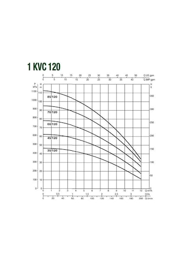 Baymak 1Kvc 70 120 T - 13 Kat 40 Daire 380V