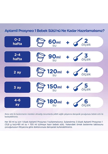 Aptamil Prosyneo 1 Bebek Sütü 400 G