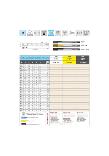 Fett M27 Narex 3000 Dın N-376d Tialn Hsse Düz Kanal Makina Kılavuzu