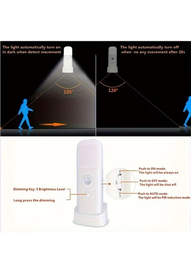 Boatshop1 Beyaz 1pc Otomatik Acma Kapama 5 Parlaklik Seviyesi Usb Sarj Edilebilir Hareket Sensorlu Gece Lambasi 2000mah Tasinabilir Yatak Odasi Banyo Koridor Icin Beyaz