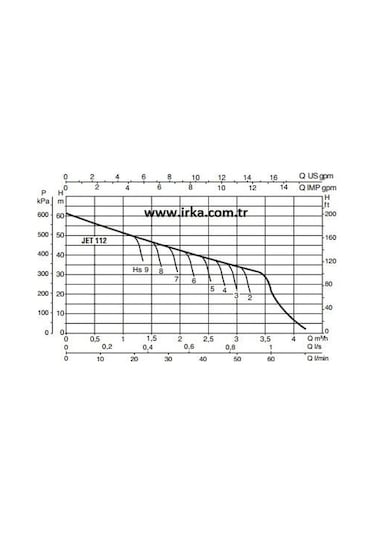 Baymak Jetinox 112 M - 50 Litre - 7 Kat 7 Daire