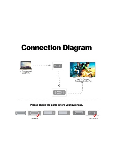 Tenfowee Mini Dp'den Vga'ye Yüksek Çözünürlüklü Video Dönüştürücü Adaptör - Projeksiyon Ve Monitör Bağlantısı İçin