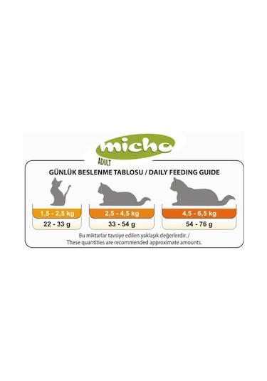 Micho Tavuklu Yetişkin Kedi Maması 2 x 3 KG