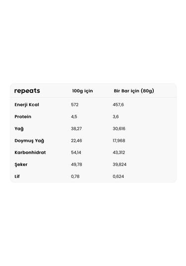 Yum Türk Kahveli Çoko Bar 80gr