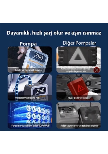 Coofbe 60w 30000rpm Şarjlı Kablosuz 150psi Araç Lastik Pompası Tüm Araçlara Uyumlu Hava Kompresör