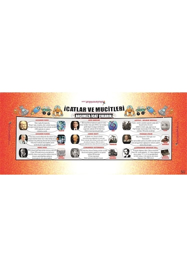 İcatlar Ve Mucitleri Gizil Öğrenme Lastikli Okul Sıra Örtüsü