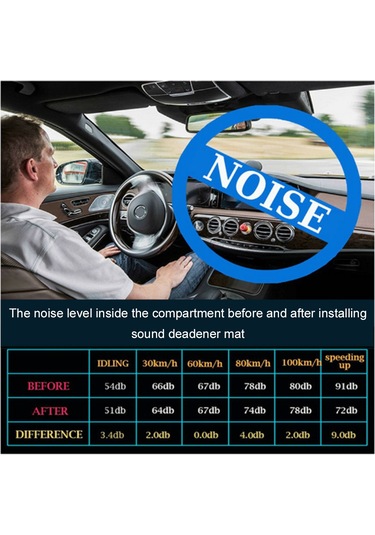 Vkemall 10mm Araç Isı Ve Ses Yalıtım Matı 1000x1000mm - Isı Yalıtımı, Ses Emme, Sıcak/soğuk Koruması - Kaporta, Tavan, Bagaj Uygun