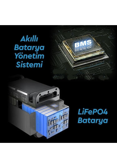 Teksan Goon 1500w 1210wh Taşınabilir Güç İstasyonu