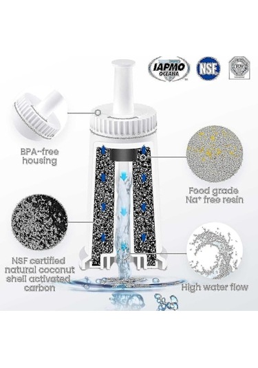 Sage Kahve Makinesi Qd-4 Su Filtresiyle Uyumludur - Sage Barista Express Pro Touch 2024 - Su Filtresi Diğer