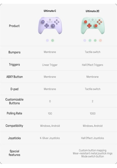 8bitdo Ultimate 2c Oyun Kumandası 245526099