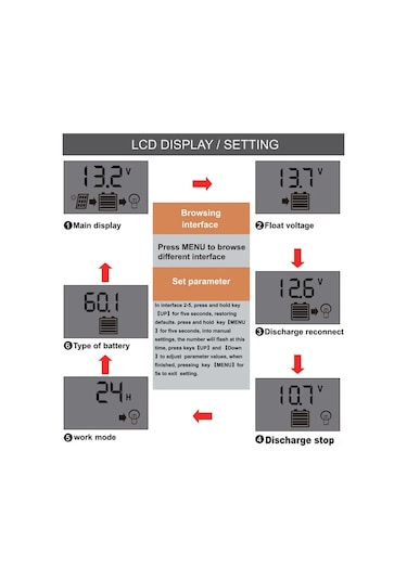 Neevoyu 12v/24v Otomatik Tanı Pwm Güneş Enerjisi Kontrolcüsü 20a - Güneş Paneli Akım Yöneticisi