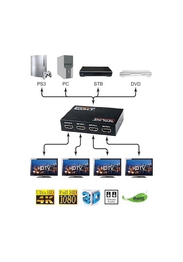 Redline Hs-4000 Hdmi 4 Port Splitter