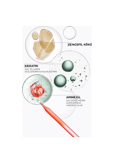 Genesis Homme Şekillendirici Wax 75 Ml