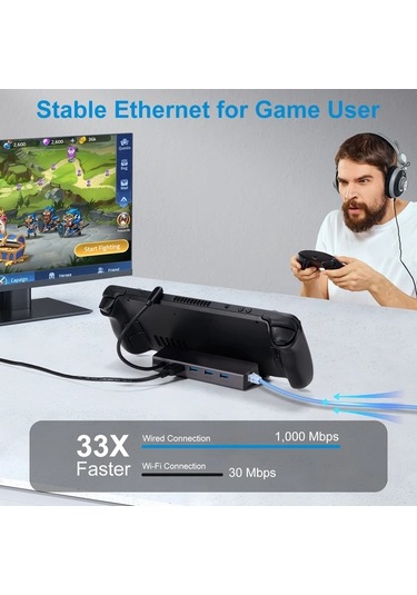 Xuweiwei Bwg01 Tpulwtop Steam Deck Dock Istasyonu 6si1de Usb C 4k60hz Hdtv 100w Pd Sarj 5gbps Usb A Gigabit Ethernet Rog Ally Legion Go Uyumlu