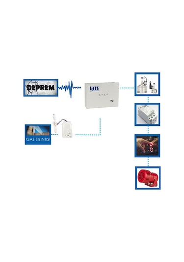 Itek Tammy-2 / 4 Çıkışlı Röleli Elektromekanik Deprem Sensörü