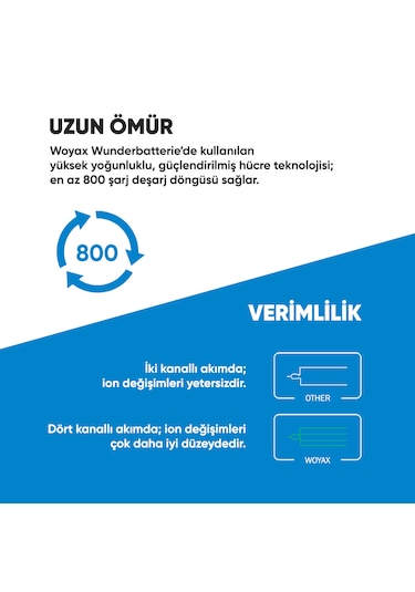 Woyax By Deji Samsung Galaxy A15 5g Uyumlu Premium Batarya