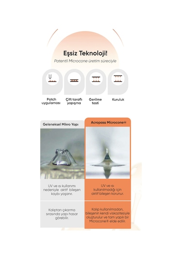 Retinol Ve Pdrn Mikro İğneli Göz Altı Ve Nazolabial Çizgi Reti-rn Microcone Patch Slim 6 Lı