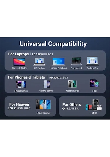 Ugreen 130w 3 Portlu Araç İçi Şarj Cihazı Çakmaklı