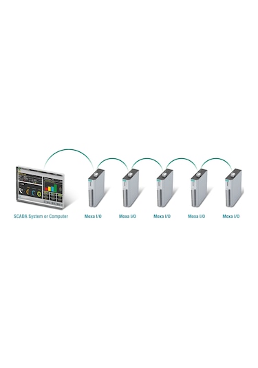 Moxa İologik E1211 Remote Ethernet I/o, 16do, 2-port Switch