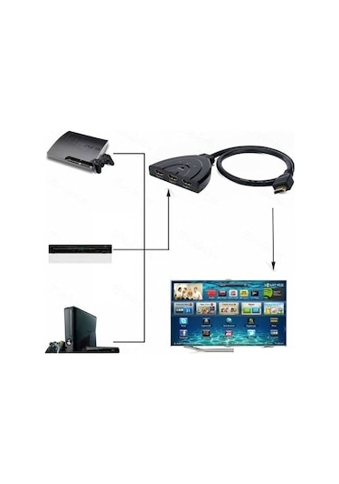 Hdmi Çoklayıcı Çoğaltıcı Switch 4586P 3 Giriş 1 Çıkış Çoklama Çok