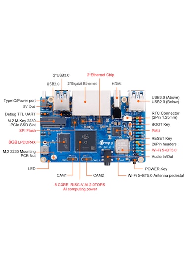 Orangepi Rv2 8gb